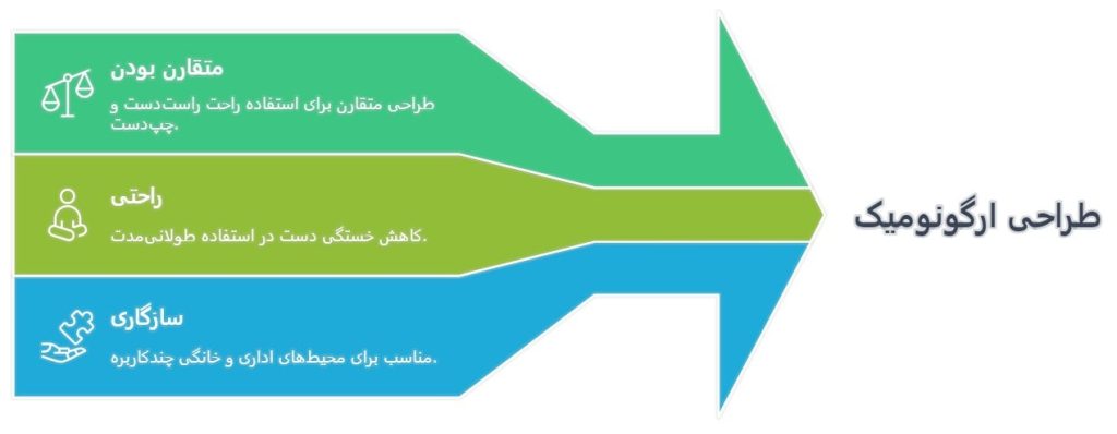طراحی ارگونومیک ماوس بیاند با سیم مدل BM-1040